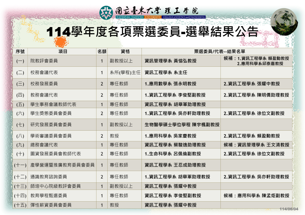 114學年度各項票選委員-選舉結果公告