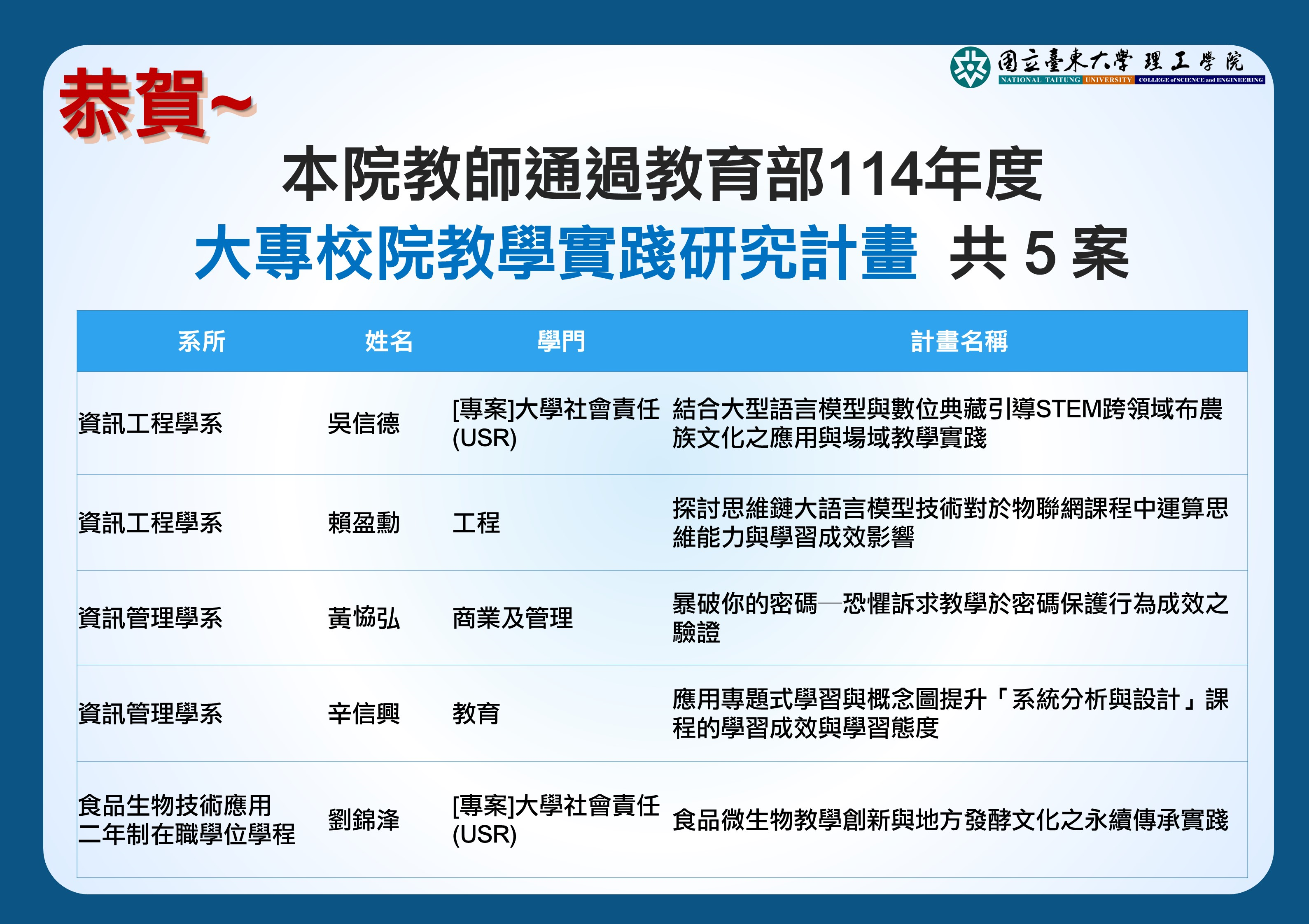 恭賀~本院教師通過教育部「114年度教學實踐研究計畫」共5案