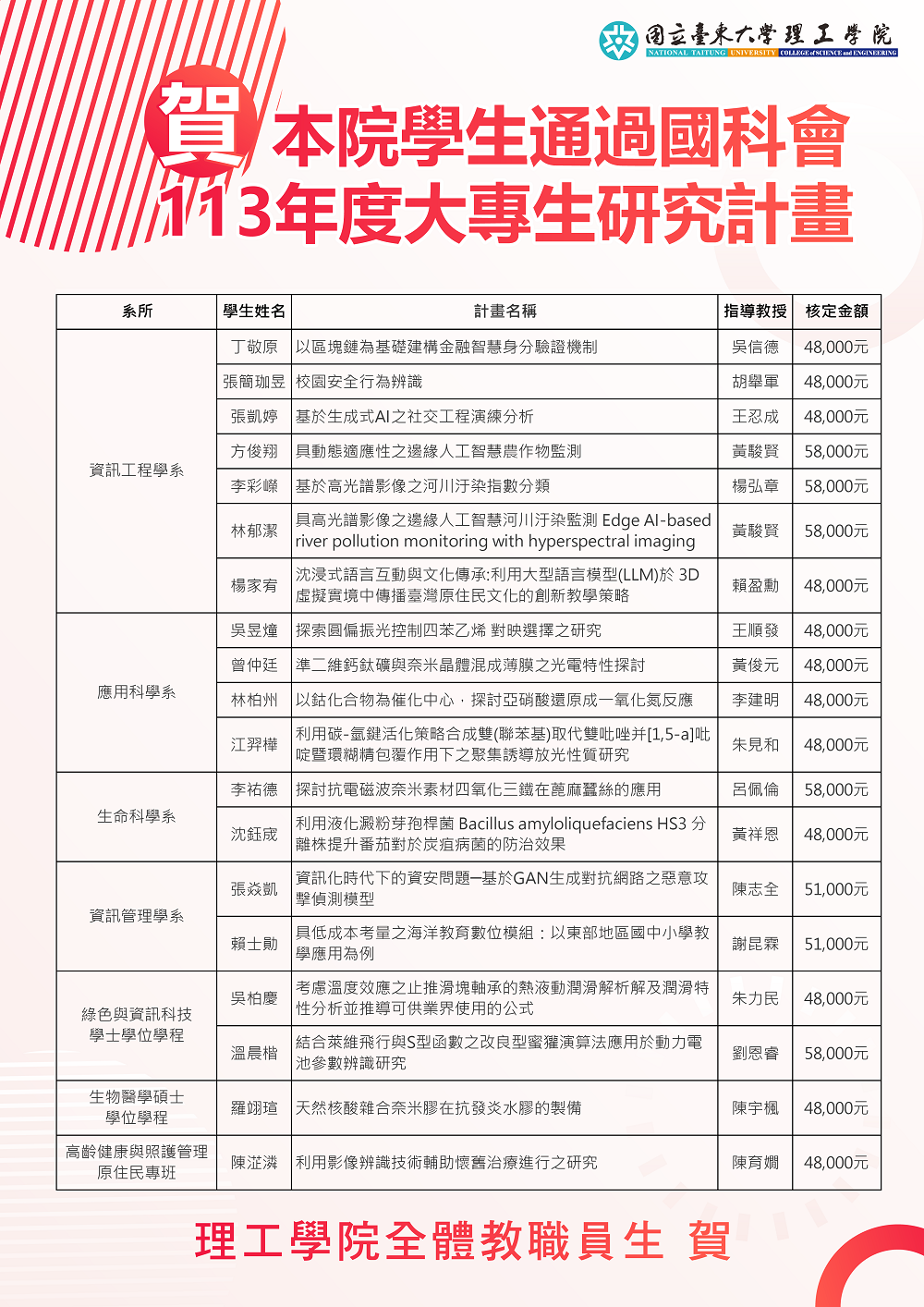 113年度大專生研究計畫