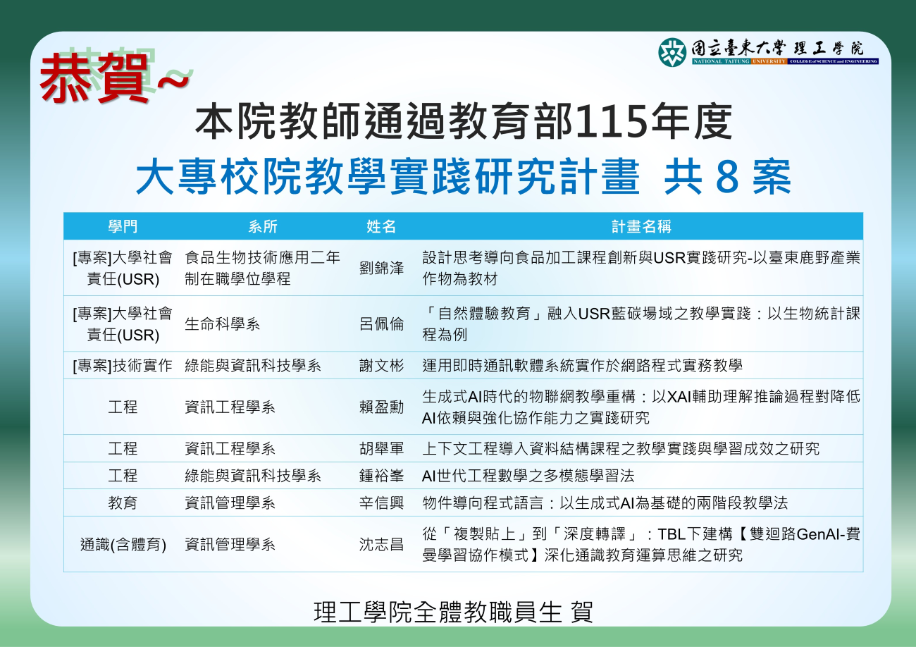 理工學院教師通過教育部「115年度教學實踐研究計畫」共8案