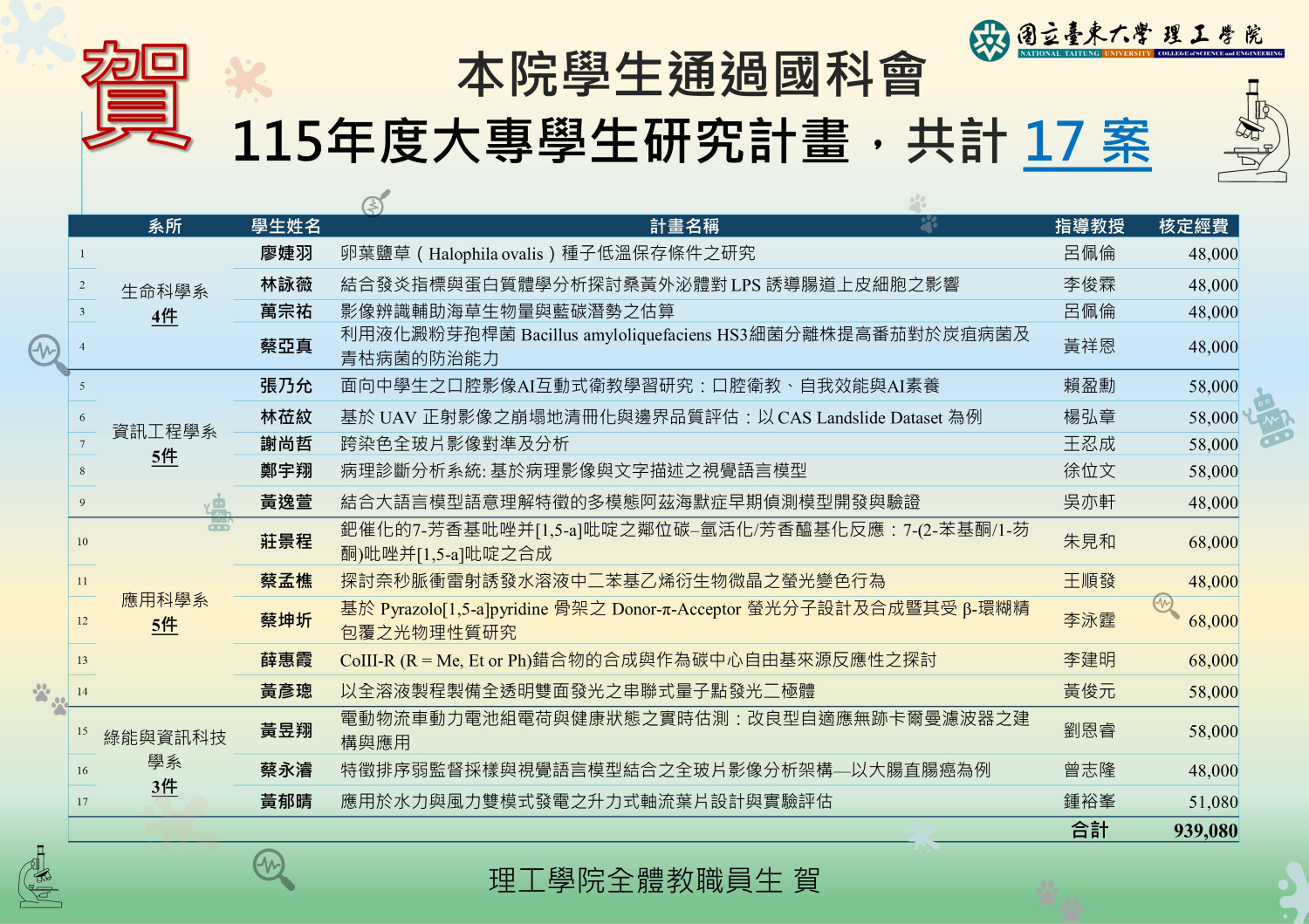 國科會115學年度大專生研究計畫